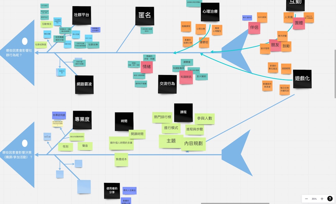 Diagram comparing code-first portfolio bullets with senior impact-first portfolio positioning.